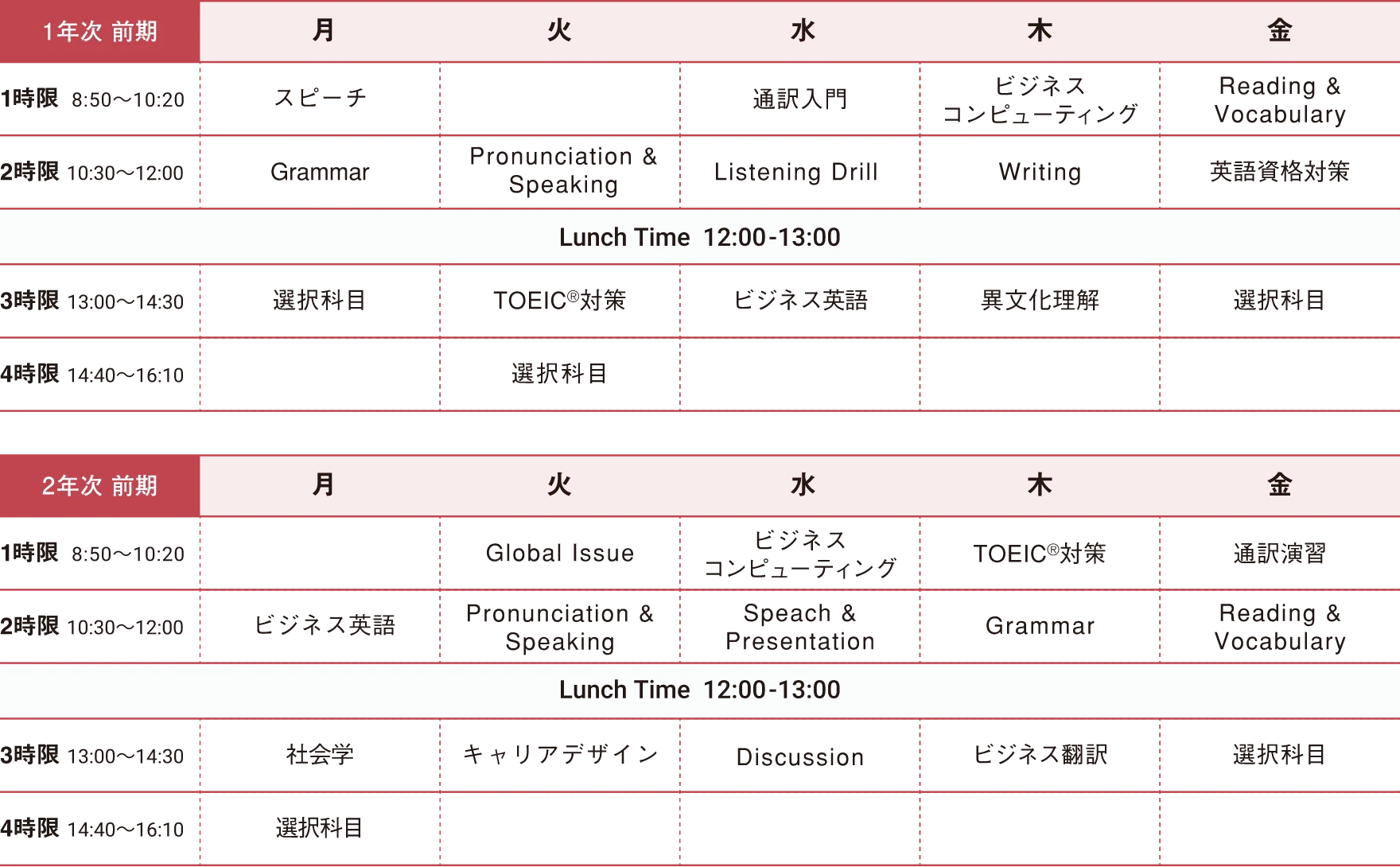 図：年間スケジュール（1,2年次）