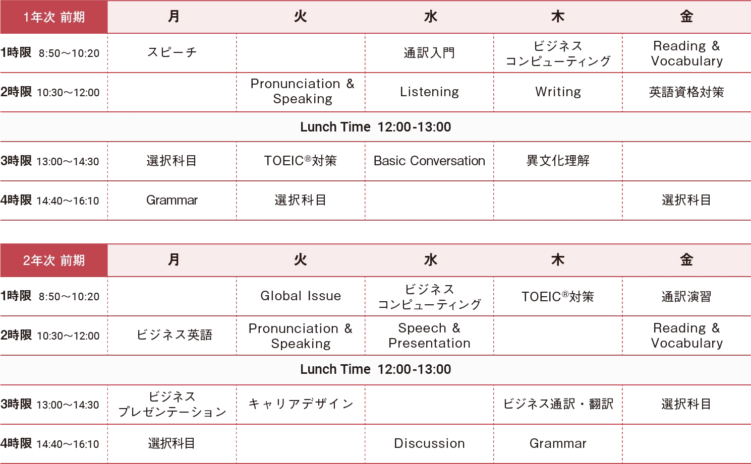 図：時間割例（1,2年次）