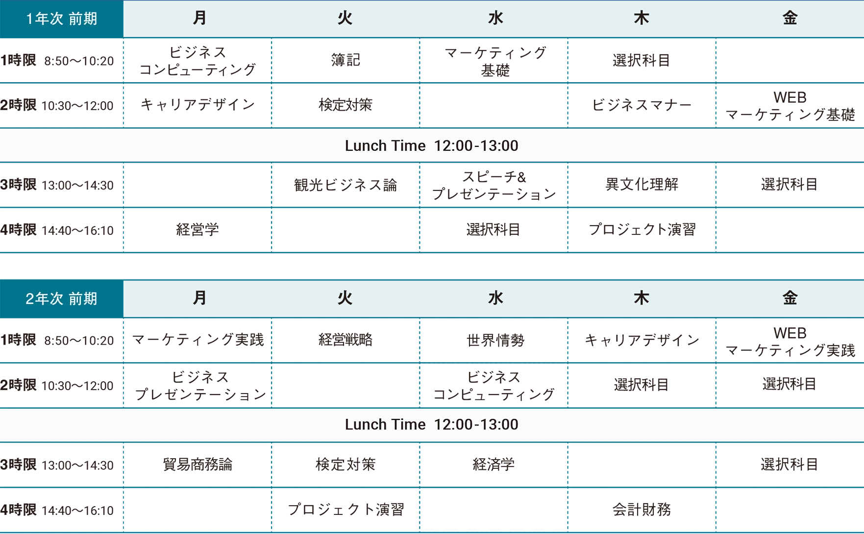 図：時間割例（1,2年次）