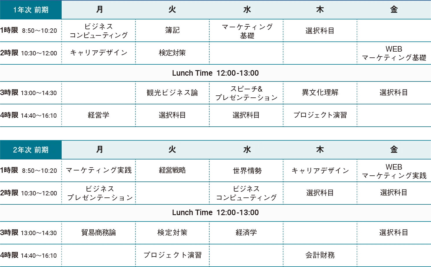 図：時間割例（1,2年次）