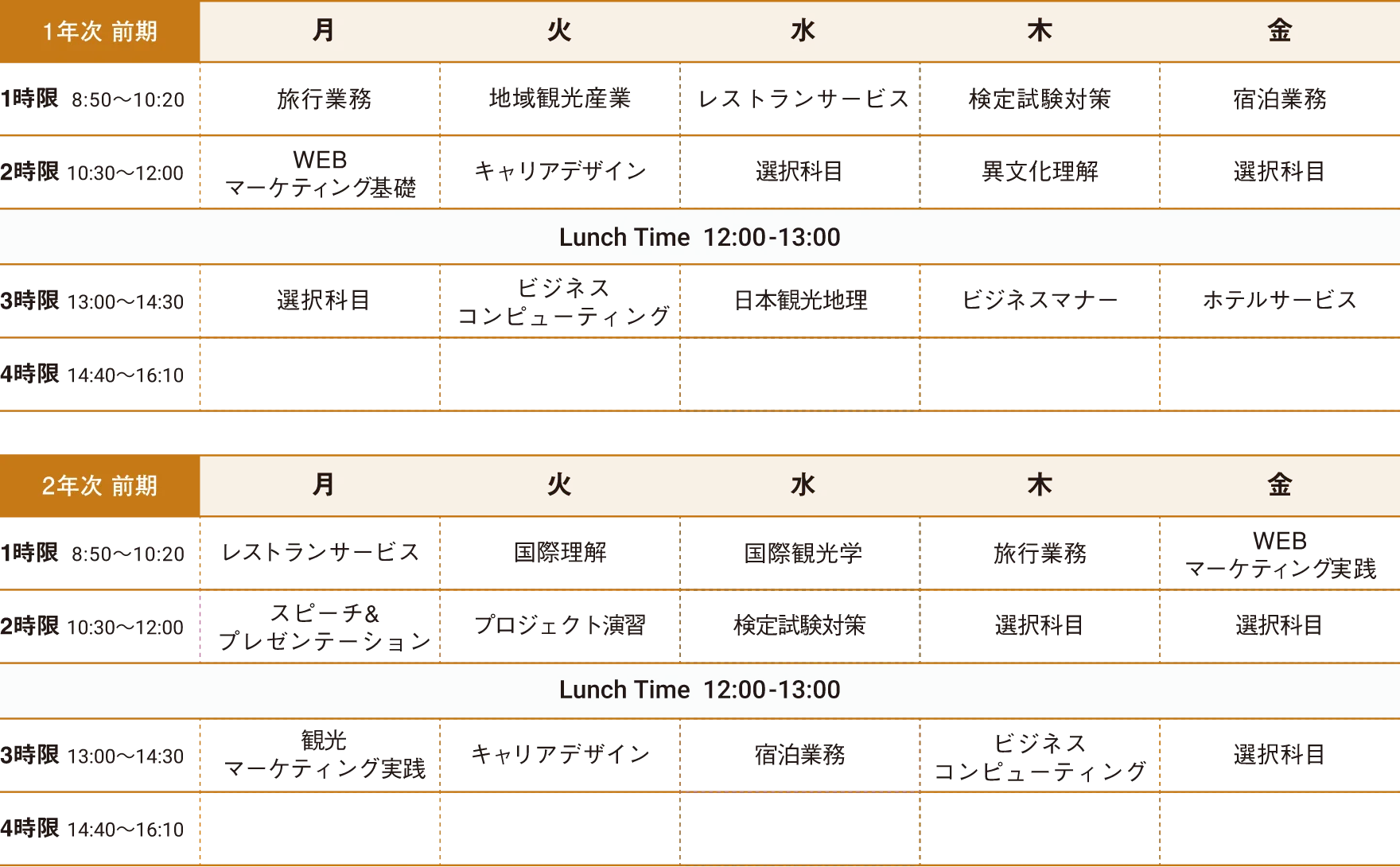 図:年間スケジュール(1,2年次)