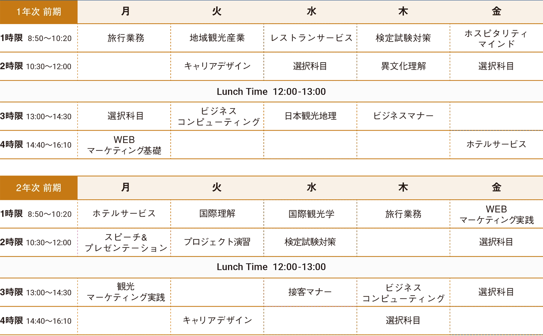 図：時間割例（1,2年次）