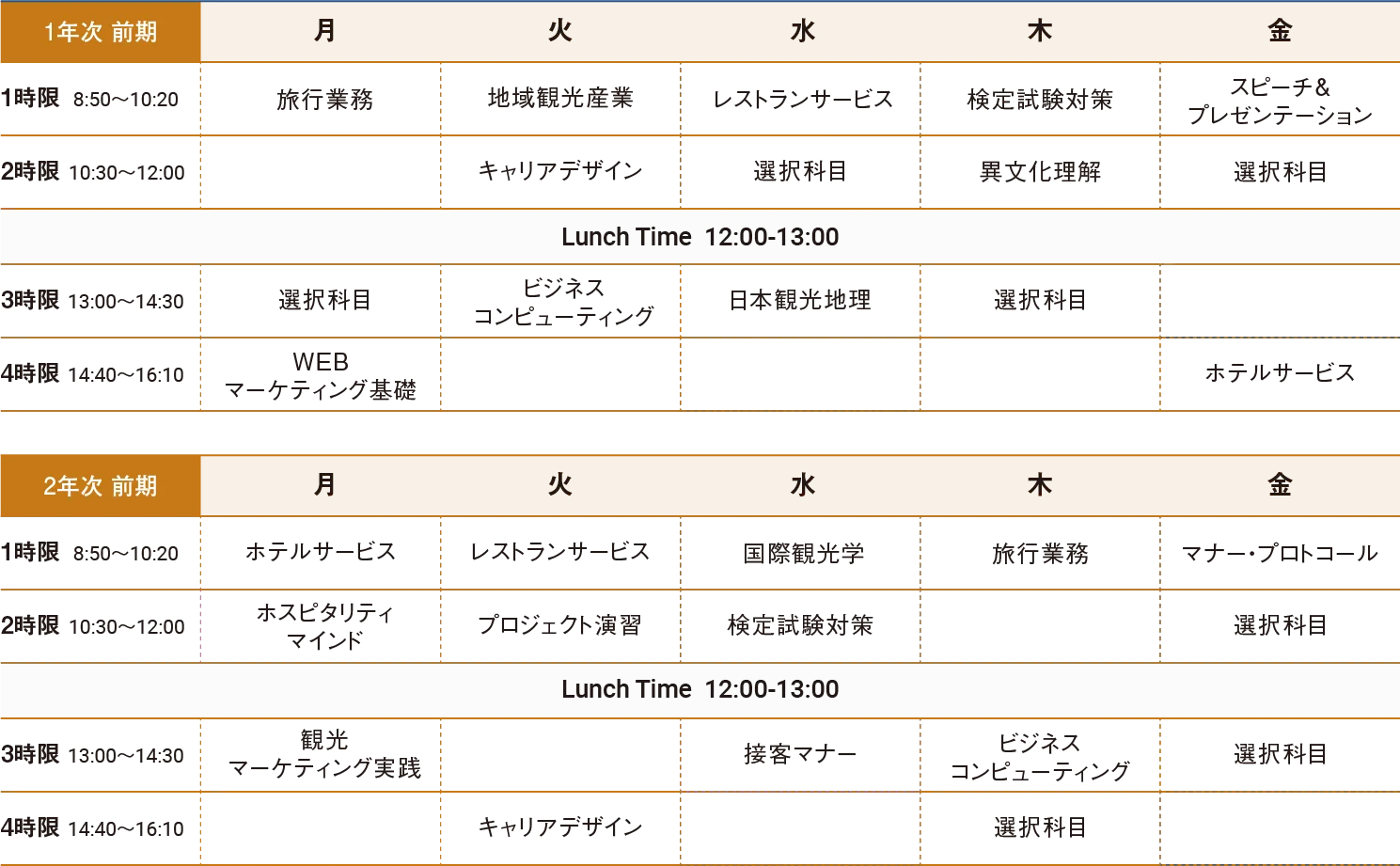 図：時間割例（1,2年次）