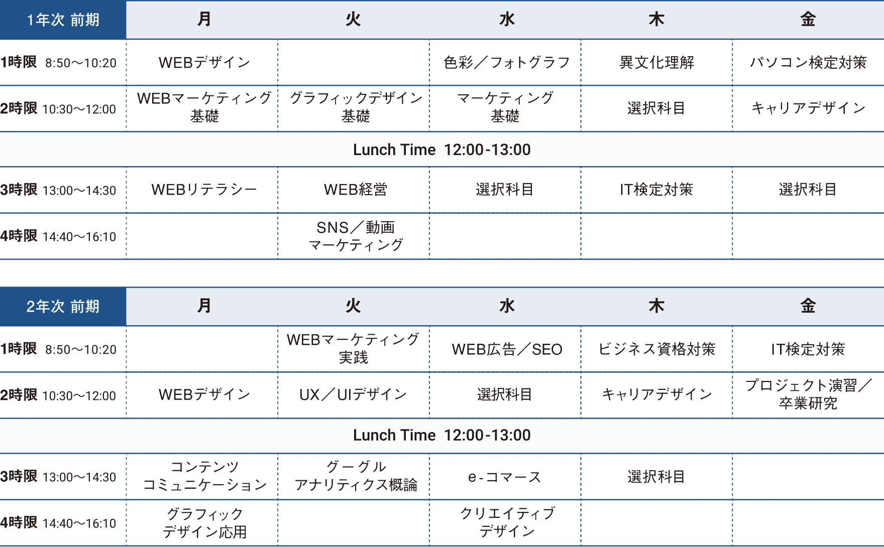 図:年間スケジュール(1,2年次)
