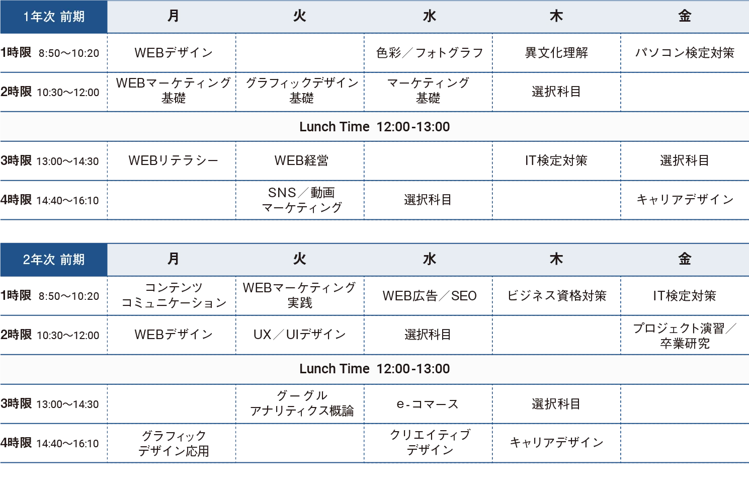 図：時間割例（1,2年次）