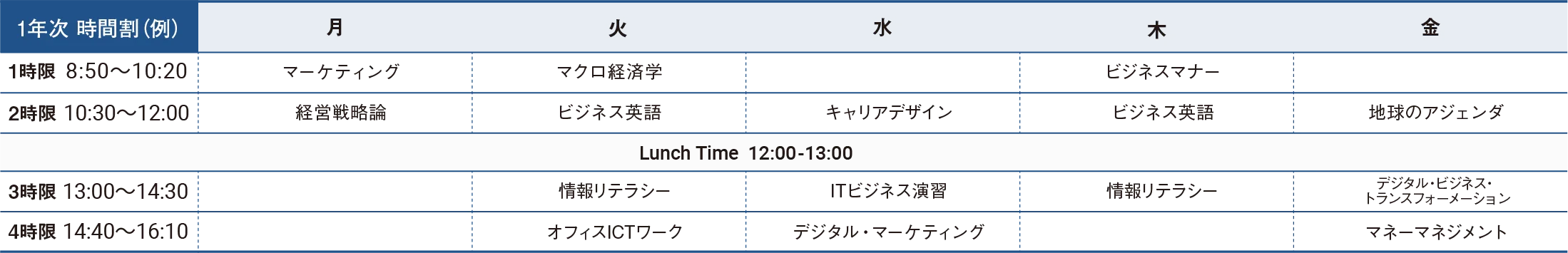 図：時間割例（1年次）