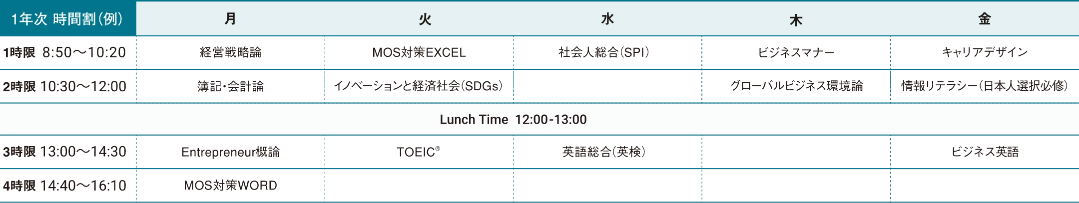 図:時間割例(1年次)