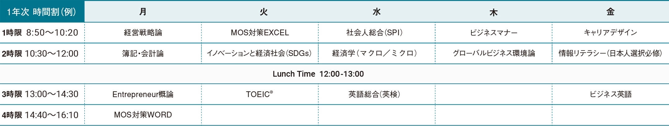 図：時間割例（1年次）