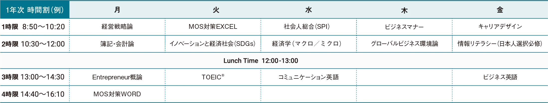 図：時間割例（1年次）