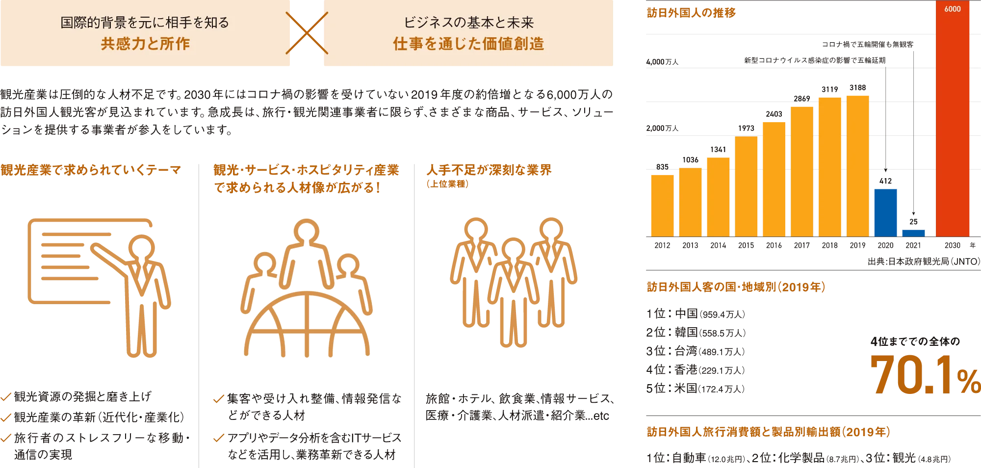 図:英語力向上のサイクルとサポート体制