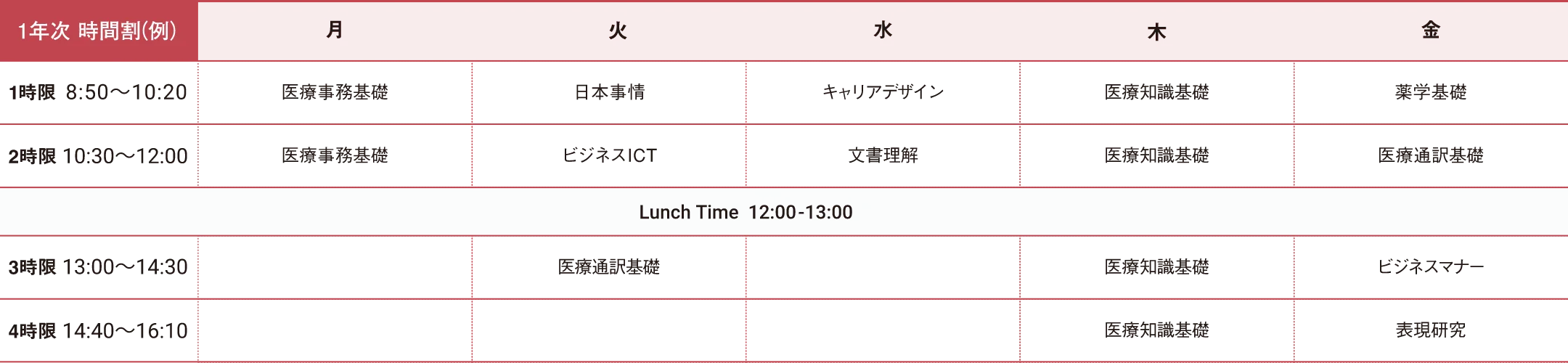 図：時間割例（1年次）