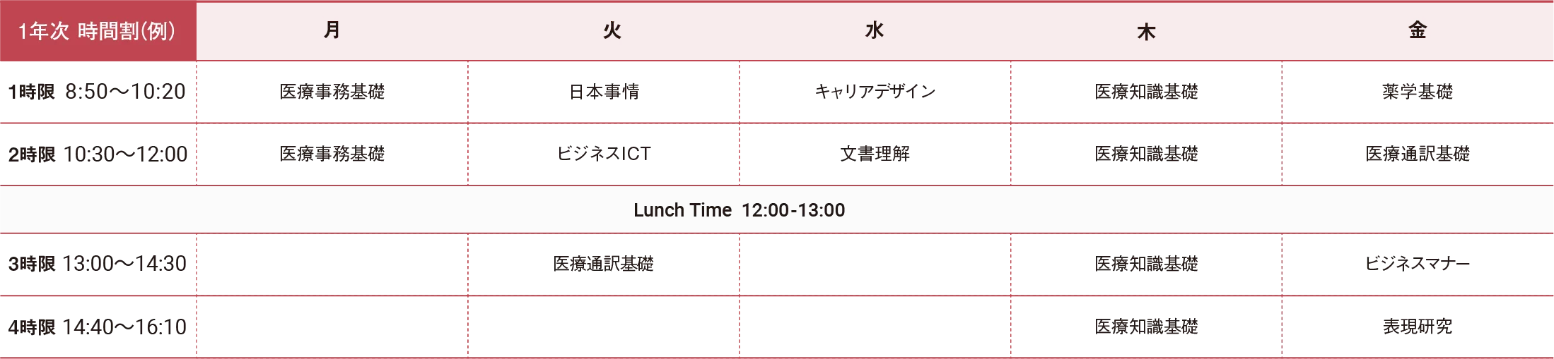 図：時間割例（1年次）