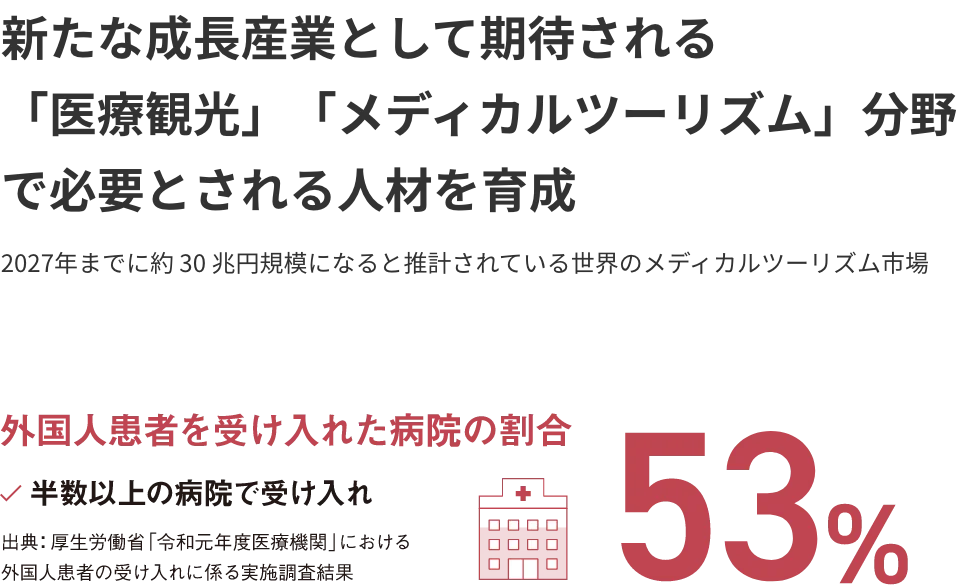 新たな成長産業として期待される 「医療観光」「メディカルツーリズム」分野 で必要とされる人材を育成 2027年までに約 30 兆円規模になると推計されている世界のメディカルツーリズム市場