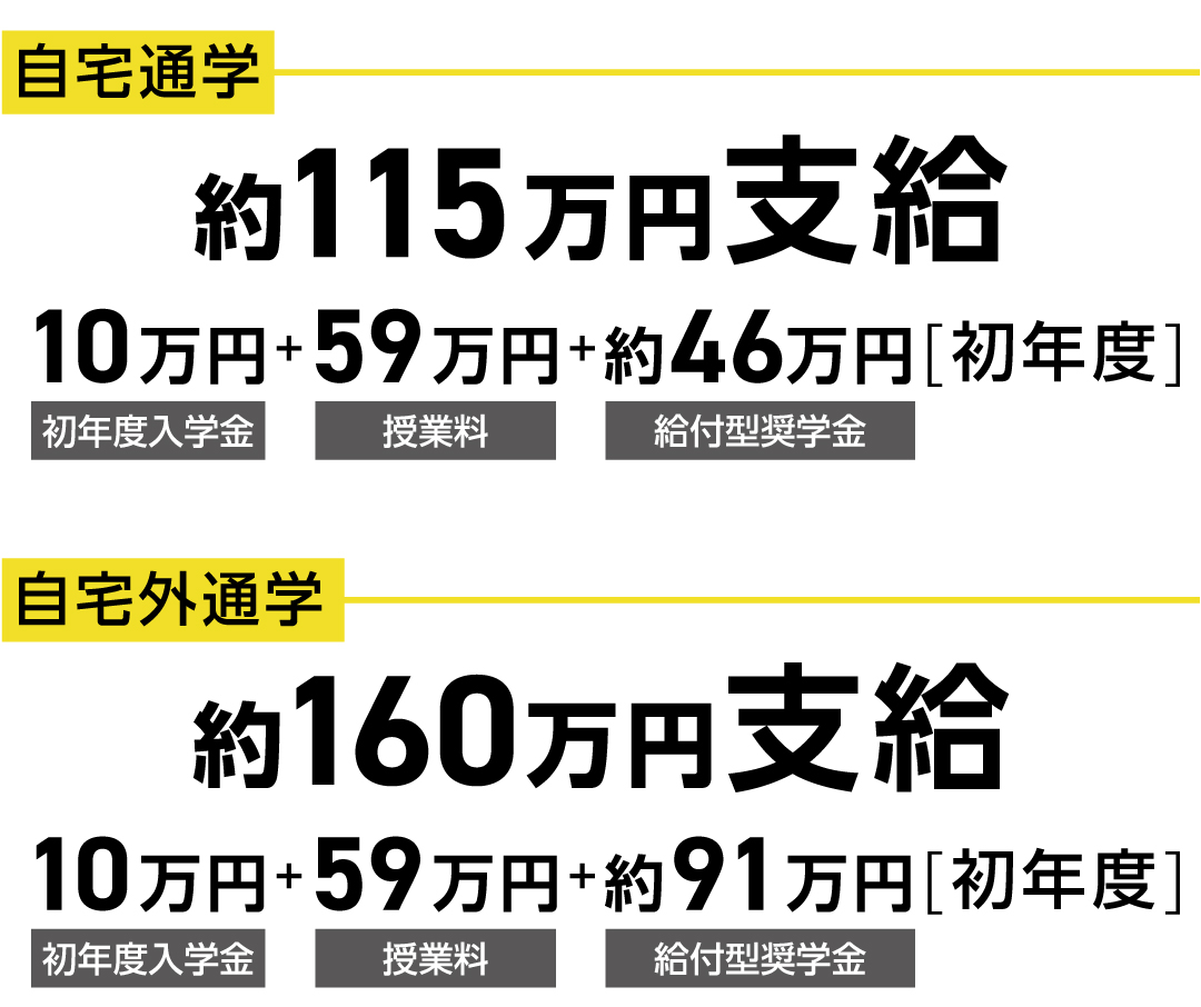 TBLの場合