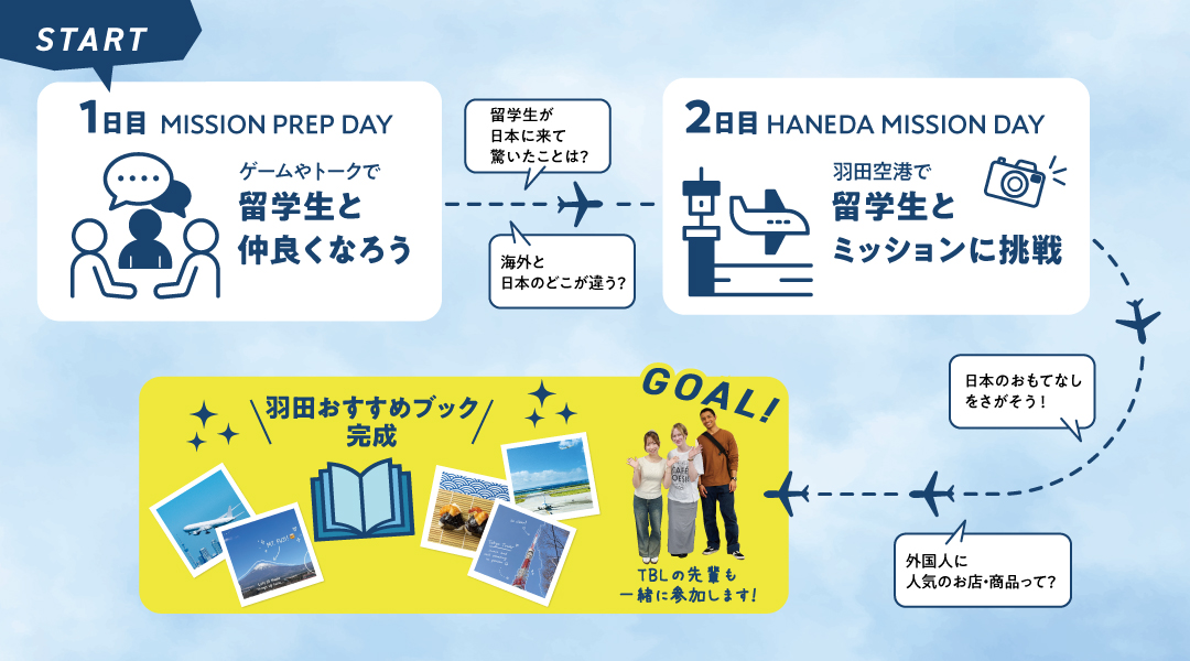 夏休み 留学生と羽田空港おでかけスクール
